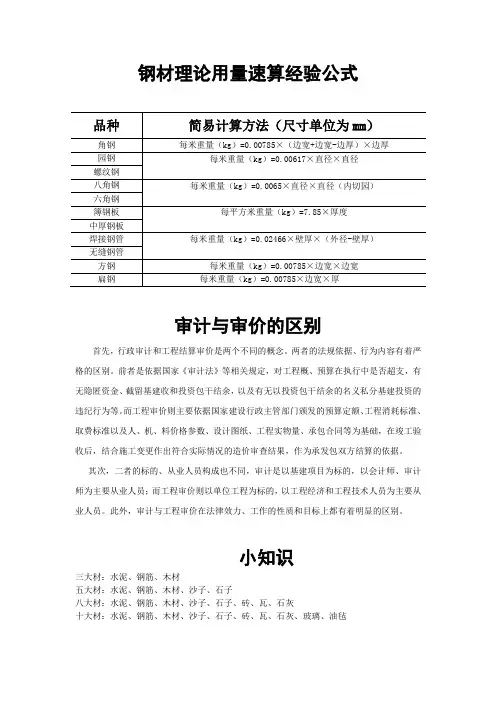 钢材理论用量速算经验公式
