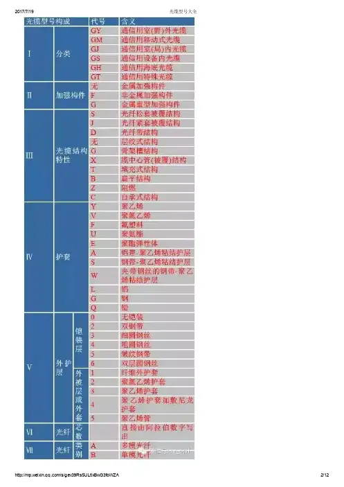光缆型号大全