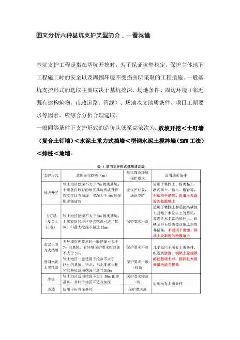 图文分析六种基坑支护类型简介,一看就懂