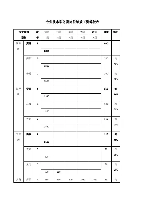 薪酬管理全套表格