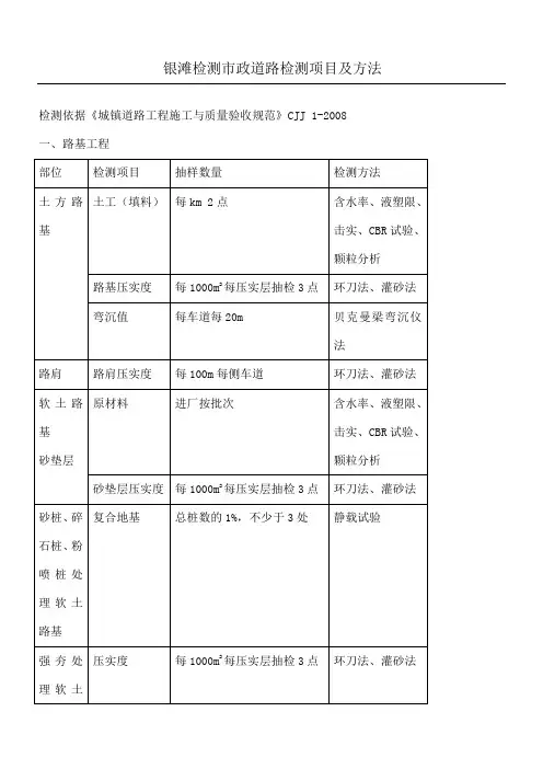 市政道路检测项目