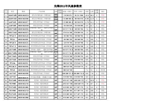 先锋电风扇产品参数以及大小