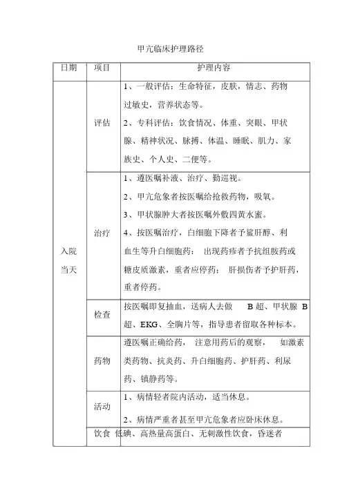 甲亢临床护理路径