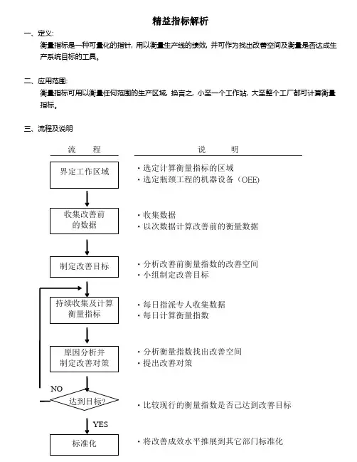 精益指标解释