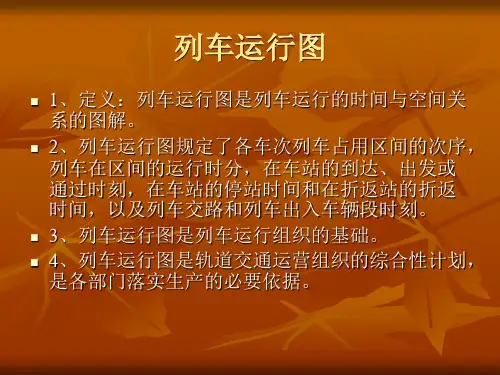 列车运行图