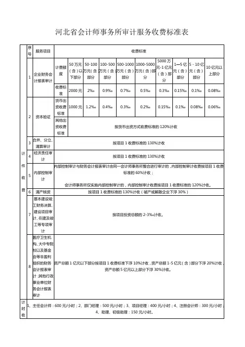 会计事务所收费标准表