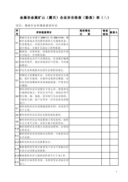 金属非金属矿山(露天)爆破作业和爆破器材库房检查(勘查)表(八)