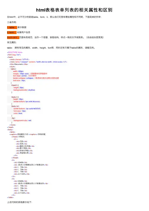 html表格表单列表的相关属性和区别
