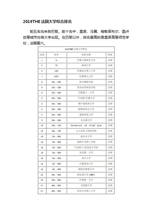 2019THE法国大学综合排名