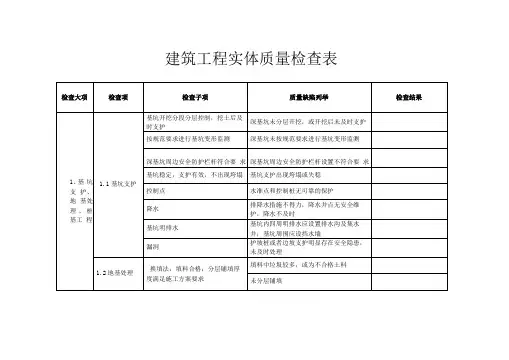 建筑工程实体质量检查表