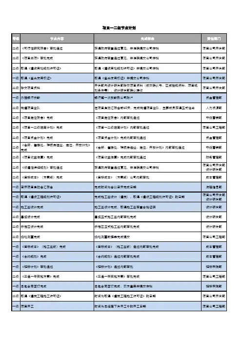 项目一二级节点计划0708