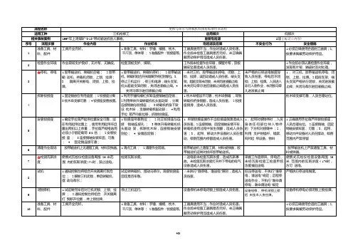 更换马蒂尔与转载机铰接座标准作业流程