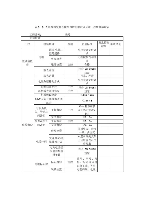 表2.0.2 电缆构筑物及桥架内的电缆敷设 分项工程质量验收表