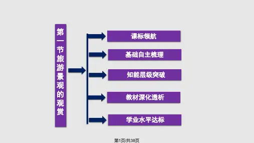 旅游景观的观赏PPT课件