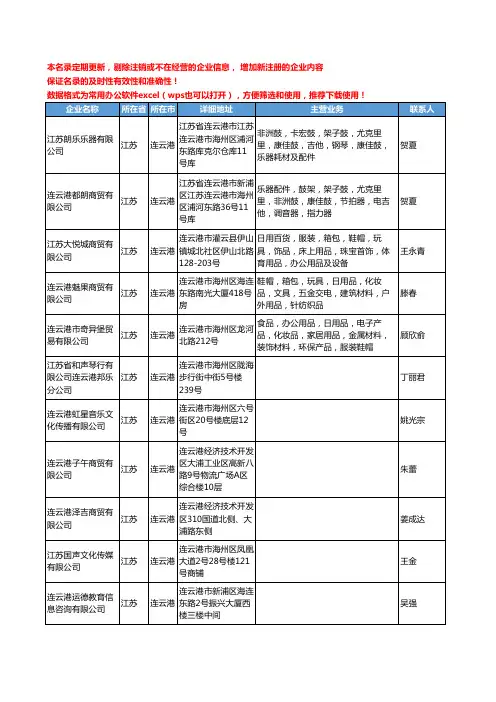 2020新版江苏省连云港乐器工商企业公司名录名单黄页联系方式大全53家