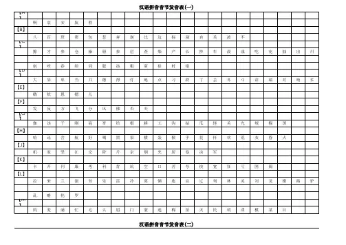 现代汉语字典拼音音节发音表
