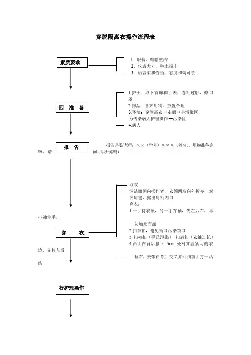 穿脱隔离衣操作流程表