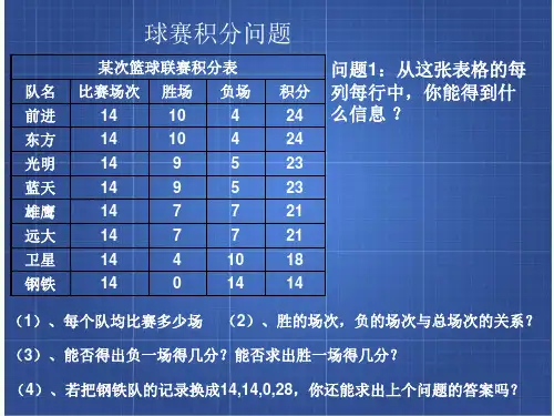 球赛积分问题优秀课件