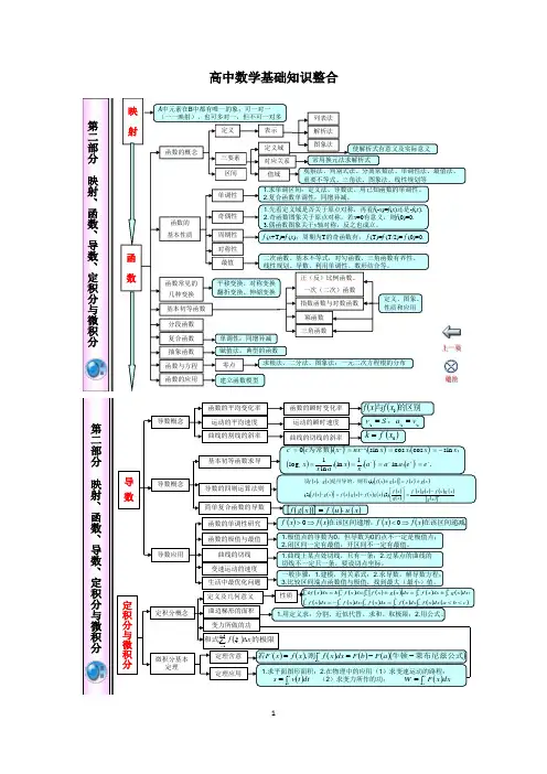 (完整版)高中数学知识点体系框架超全超完美