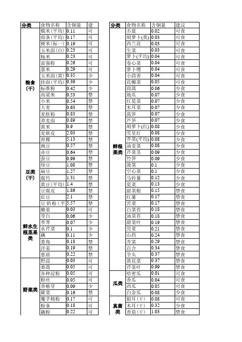 食物的含铜量 全 
