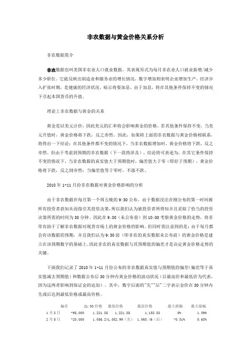 美国非农数据与黄金价格关系分析
