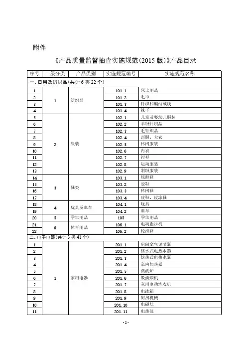 产品 质量监督抽查实施规范(2015)-推荐下载