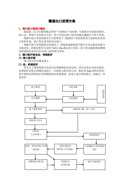 隧道进洞方案