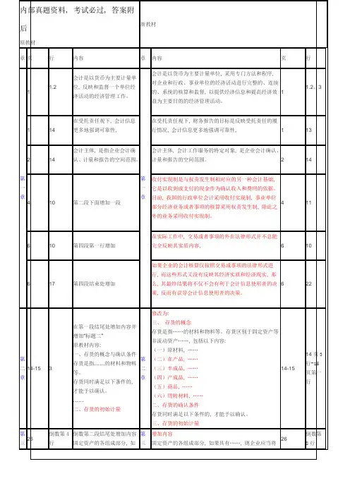 中级会计职称《中级会计实务》教材变化对比