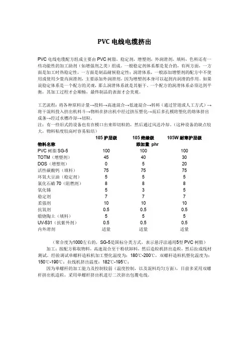 PVC电线电缆料介绍