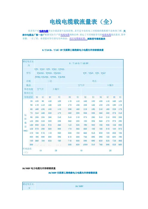 电线电缆载流量表(全)