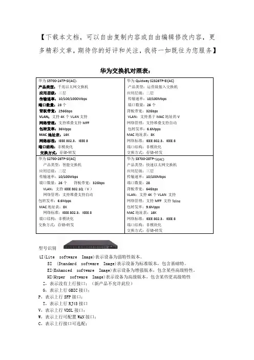 华为交换机对照表