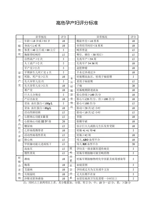 高危孕产妇评分标准表