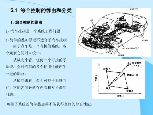 第6章车辆综合控制ppt课件