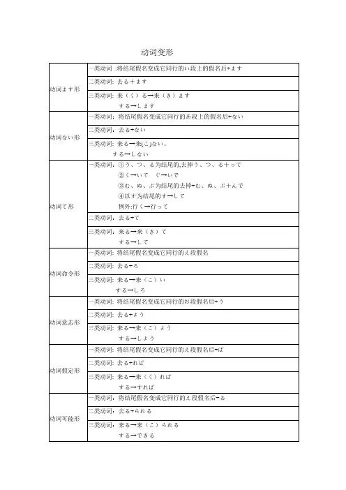 日语动词变形表