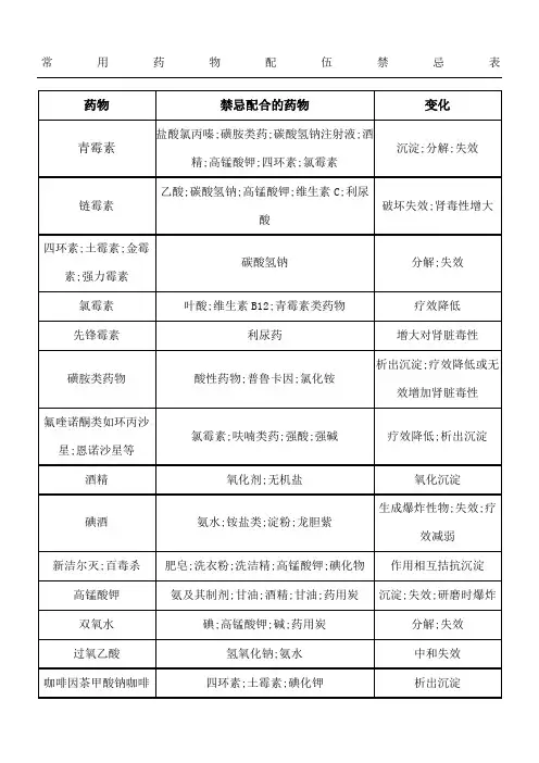 常用配伍禁忌表