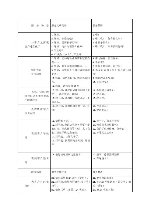 银行员工服务文明用语