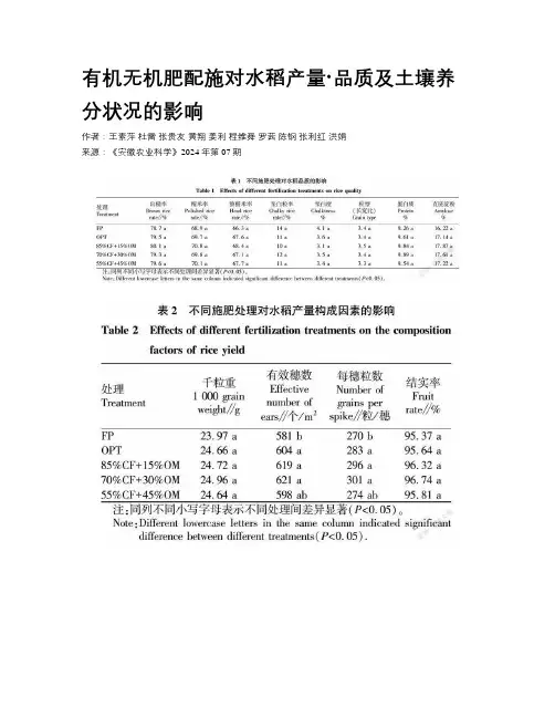 有机无机肥配施对水稻产量·品质及土壤养分状况的影响