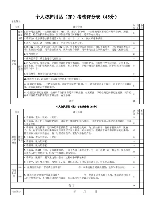 穿脱防护服评分标准