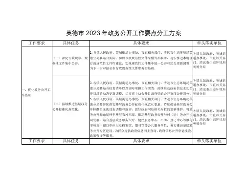英德市2023年政务公开工作要点分工方案