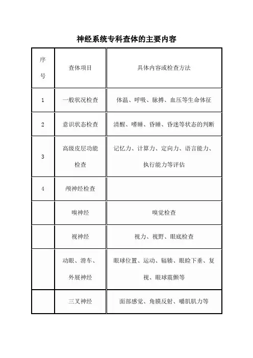 神经系统专科查体的主要内容
