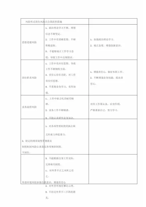岗位廉政风险识别和自我防控表(参考样表)
