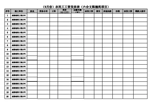 农民工考勤表及工资发放确认表模板
