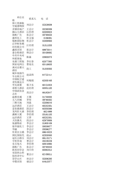 财务经理名录