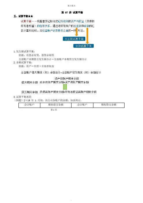 试算平衡考点