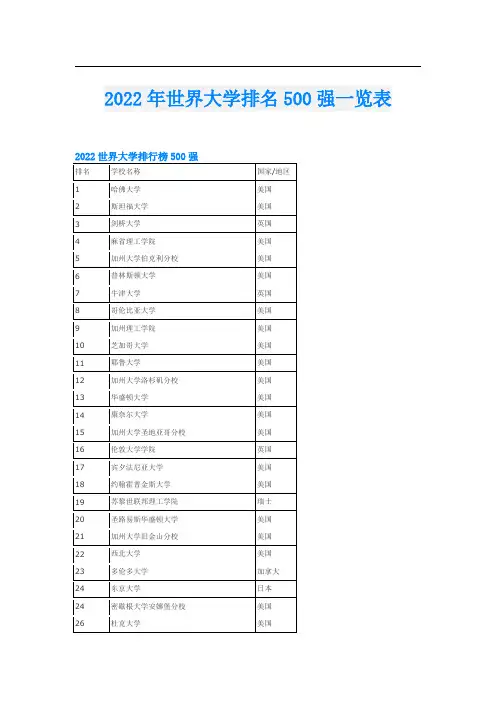2022年世界大学排名500强一览表