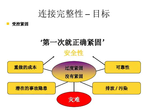 螺栓螺母紧固原理