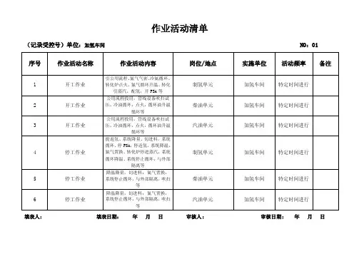 作业活动清单