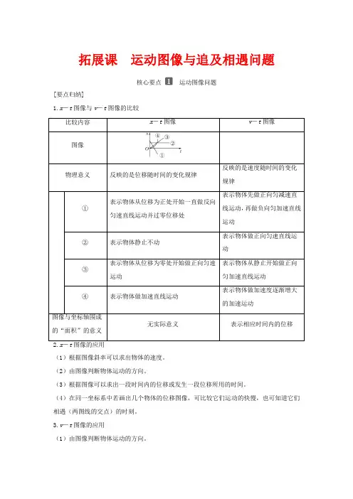 高中物理 第二章 拓展课 运动图像与追及相遇问题教案
