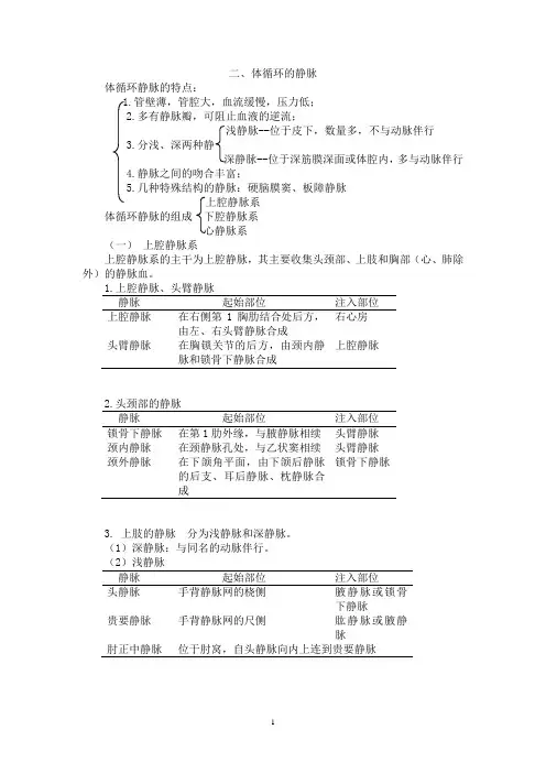 体循环静脉习题集7