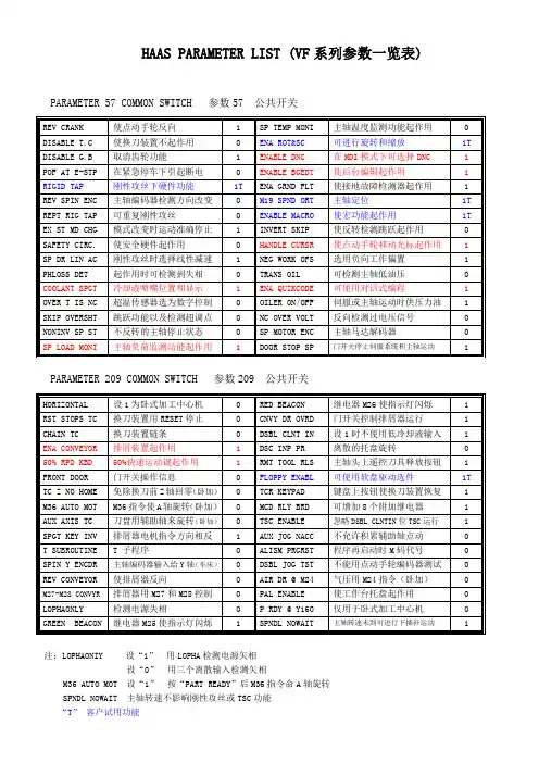 VF参数一览表